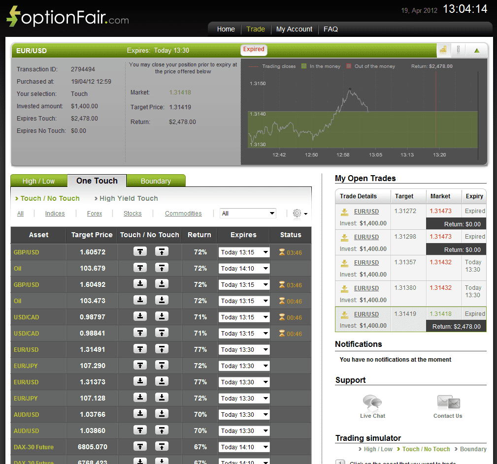 Successful Trade on April 19, 2012 eurusd Successful Trade on April 19, 2012 eurusd